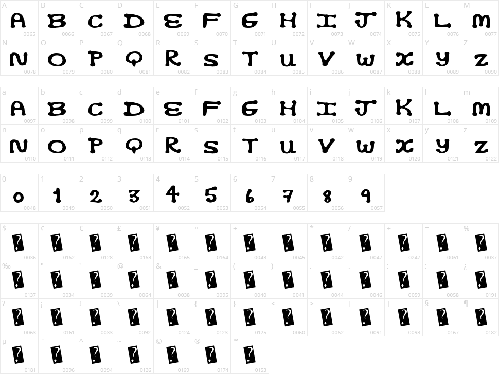 Optic Nerd Character Map
