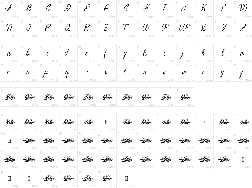 Optimistically Character Map