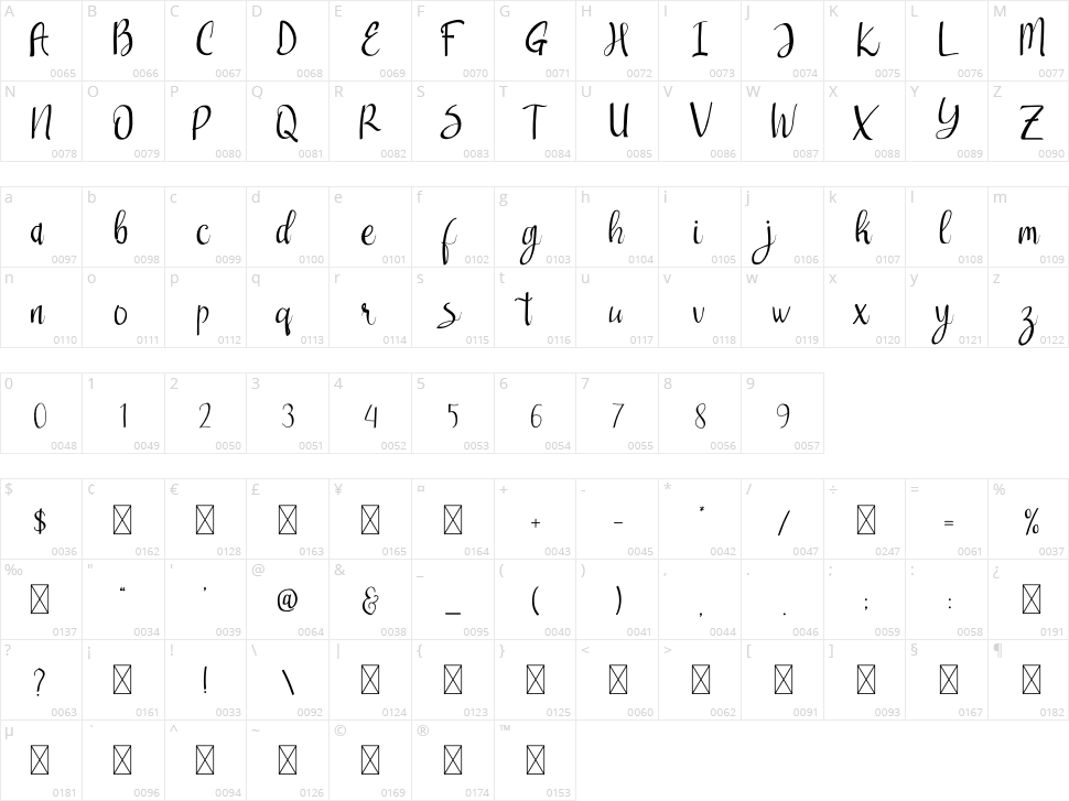 Optimus Character Map