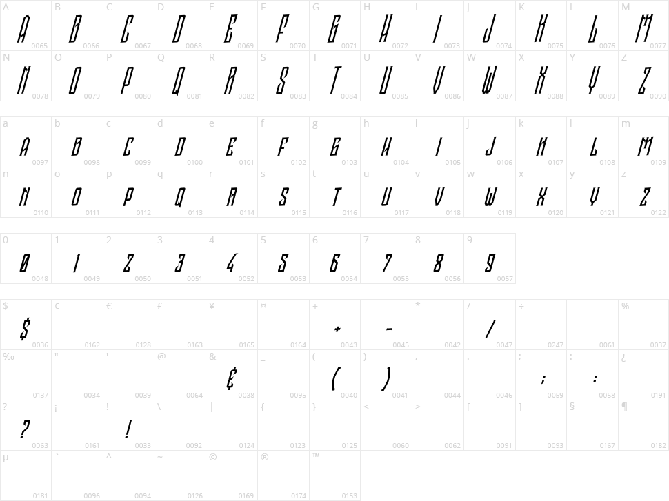 Oramaro Character Map