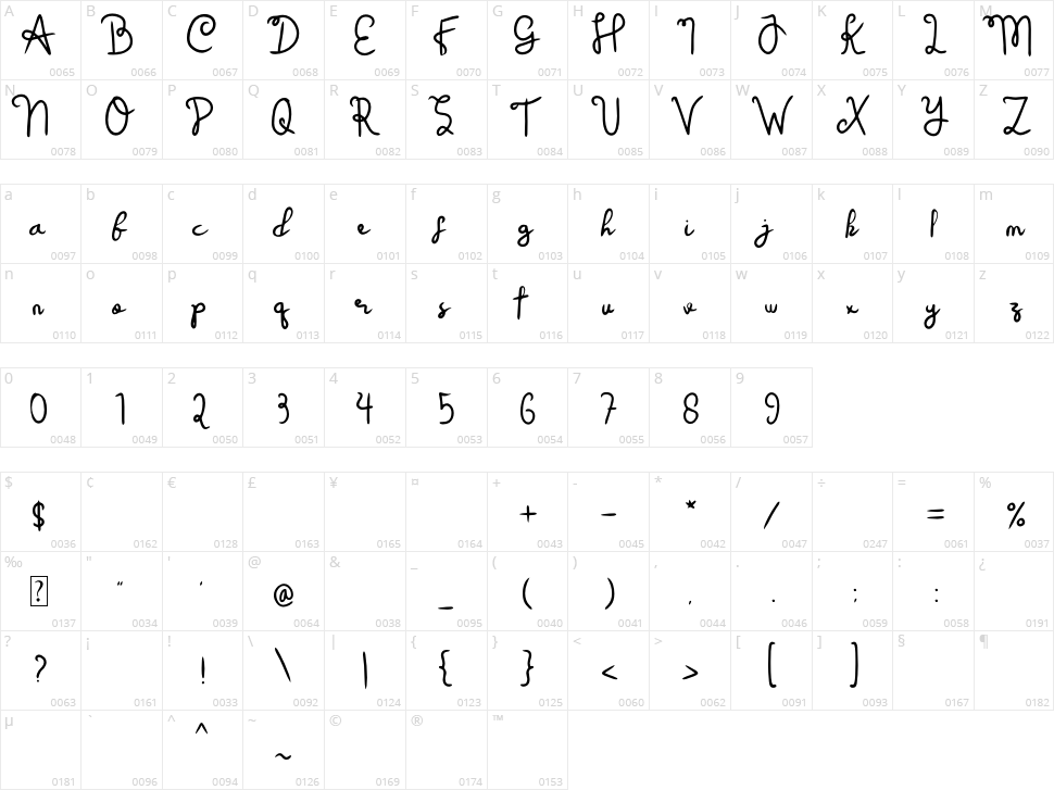 Orang Gila Character Map