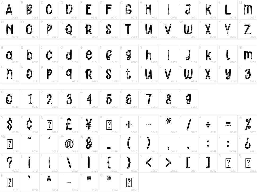 Orange Cats Character Map