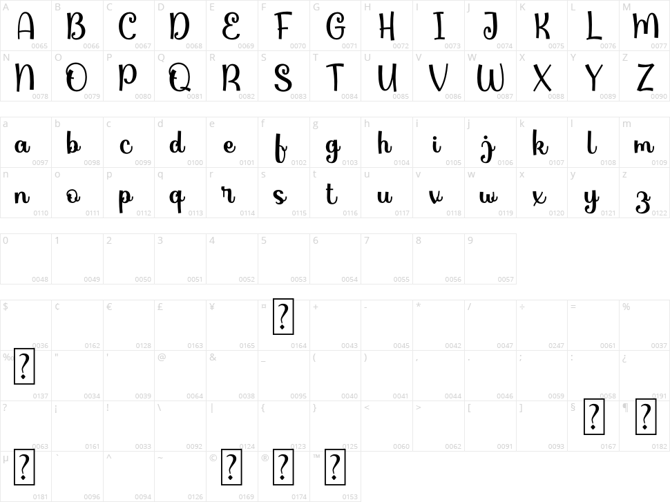 Orange Juice Character Map