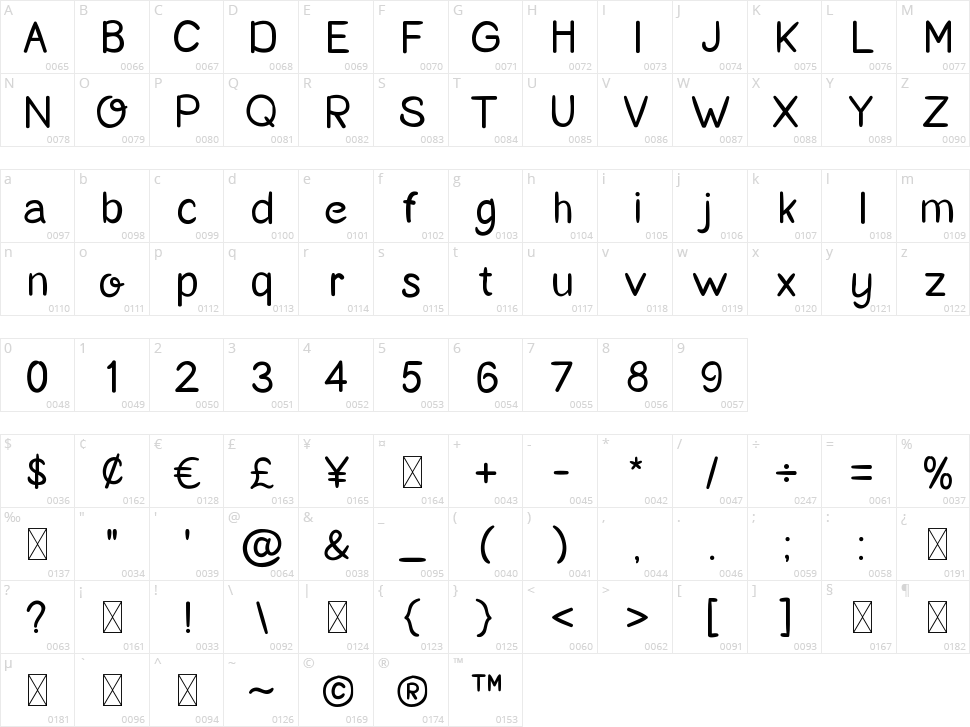 Orange Mango Character Map