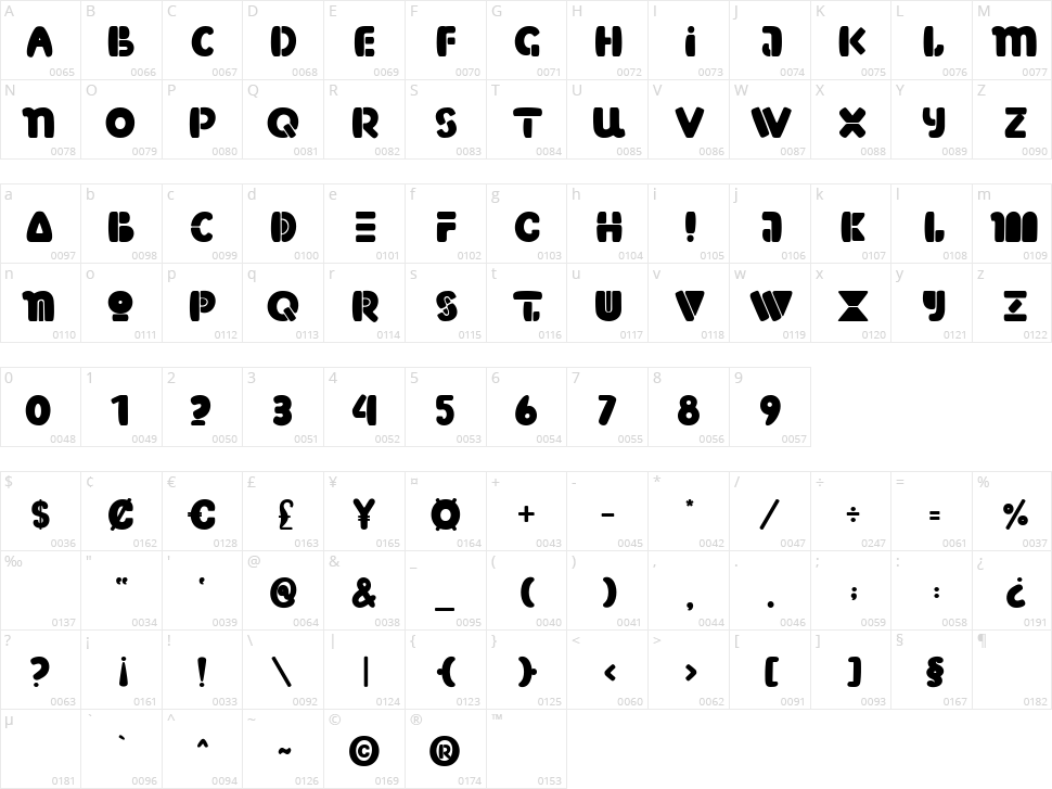 Orange Munch Character Map