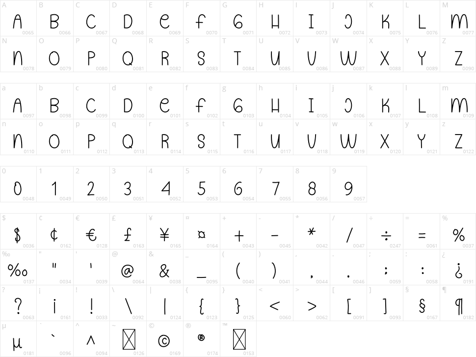 Orange Character Map