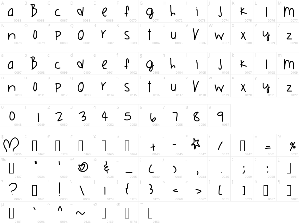 Orange County Character Map