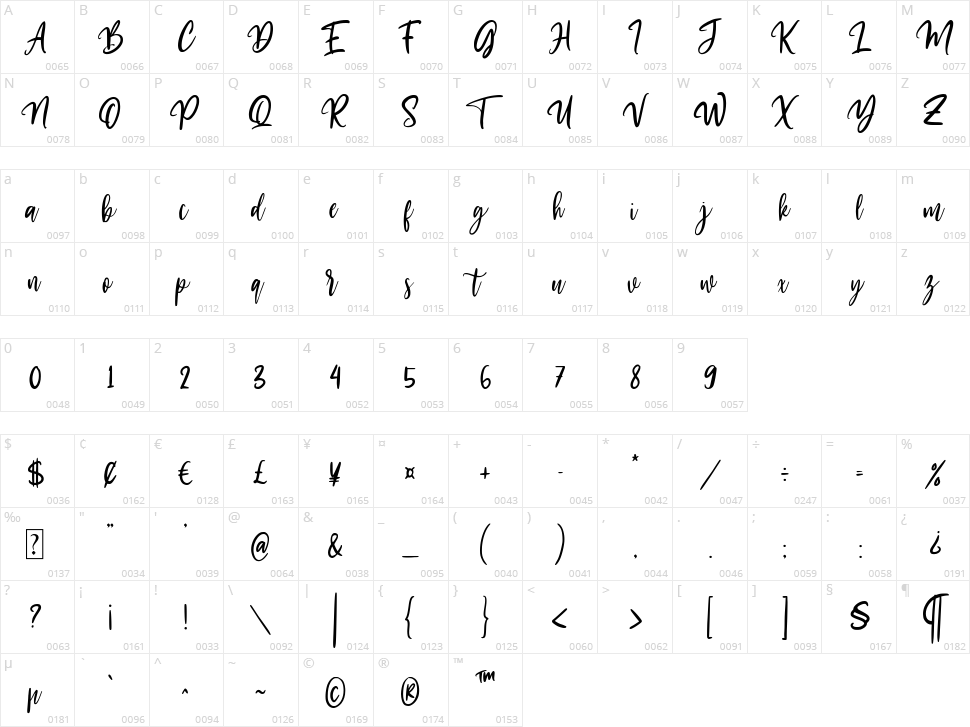 Oranges Marmalaide Character Map