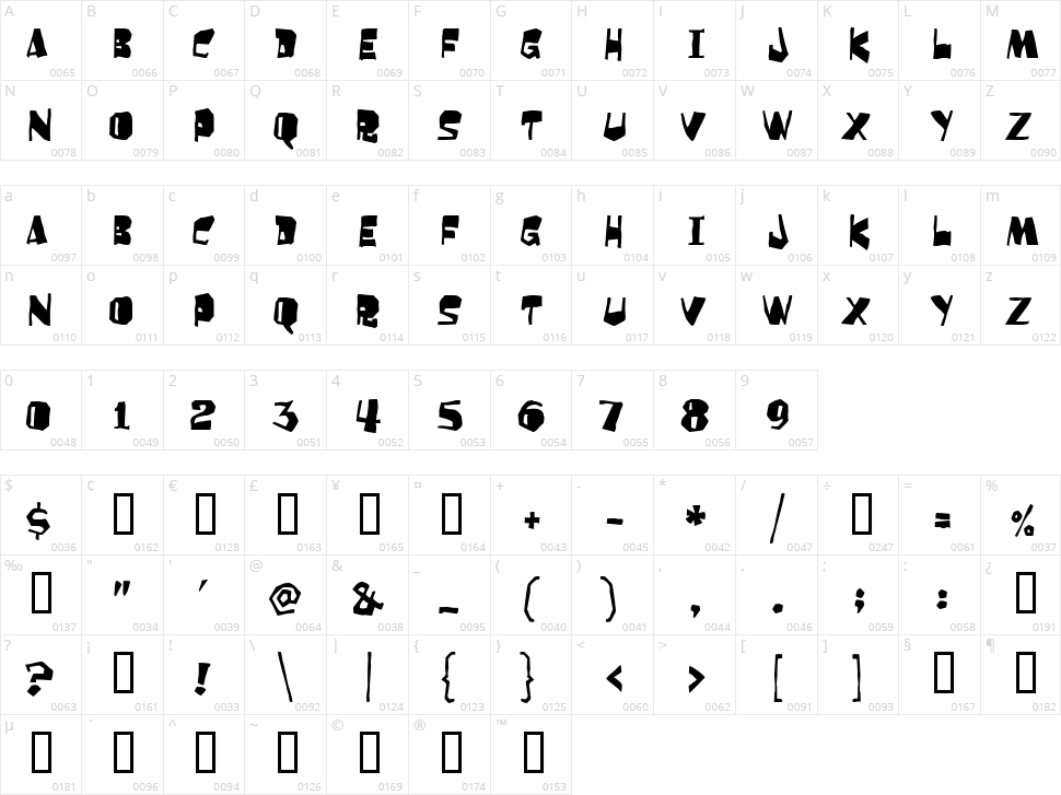 Orangutan Character Map