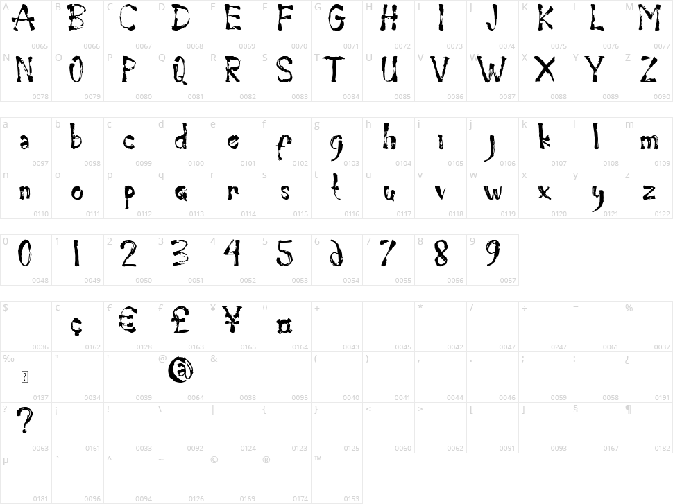 Orangutan Character Map