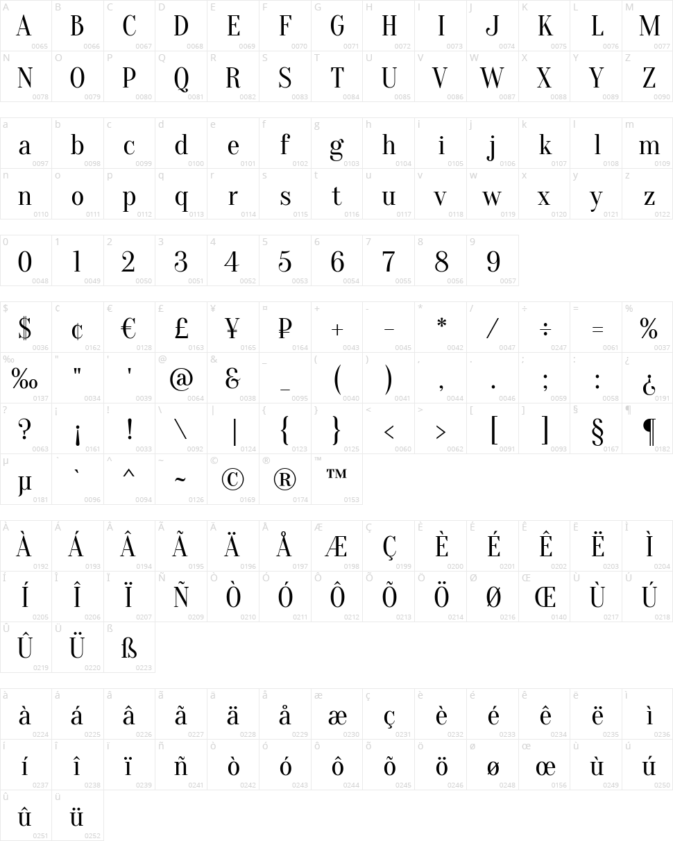 Oranienbaum Character Map