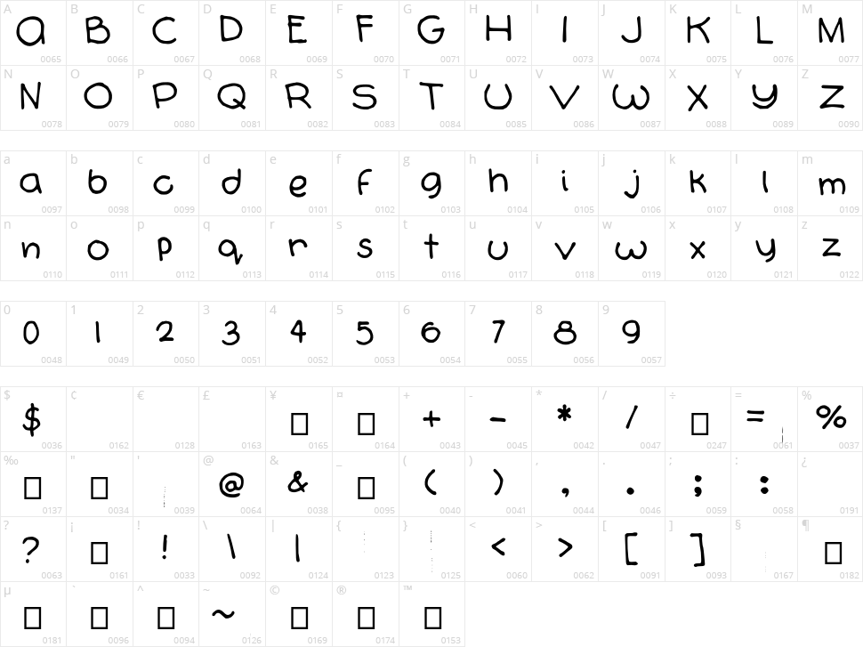 Orbicularis Character Map