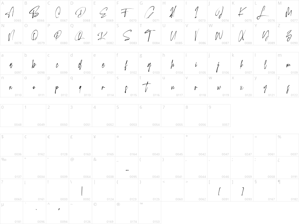 Orbitens Character Map