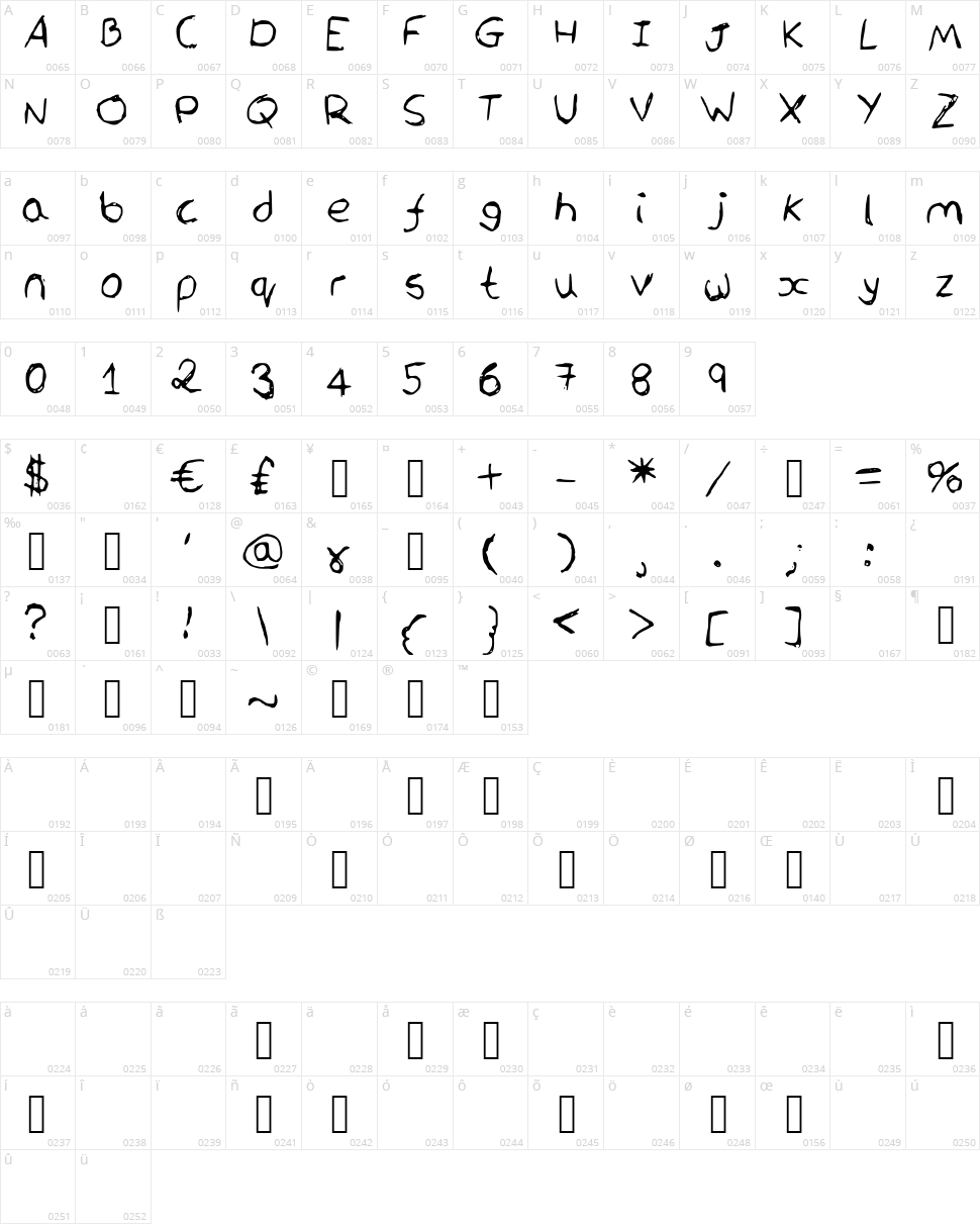 Orca Script Character Map