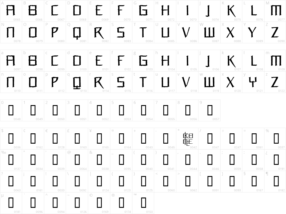 Orchidee Character Map