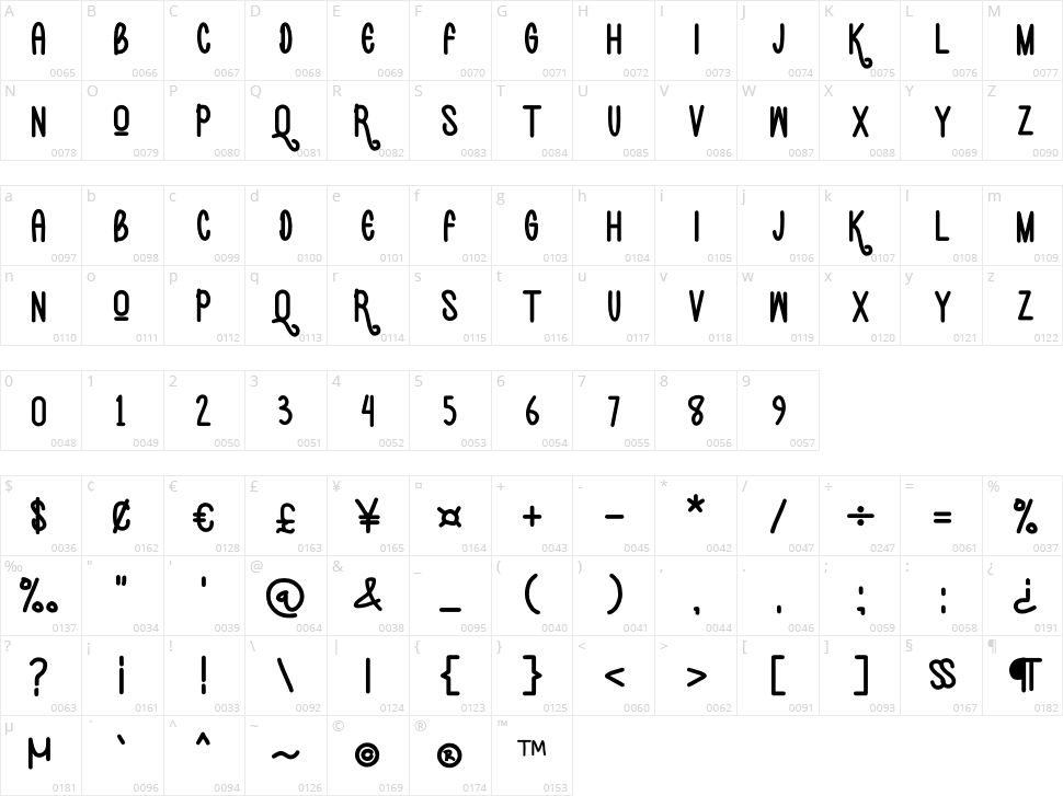 orcicuas Character Map