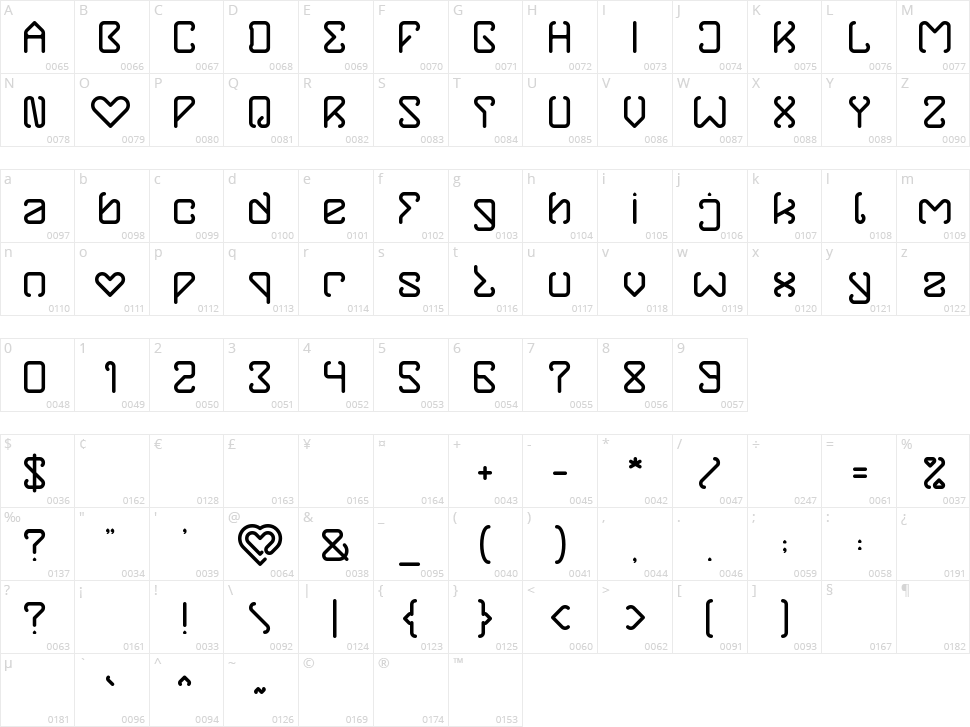 Ordinary Love Character Map