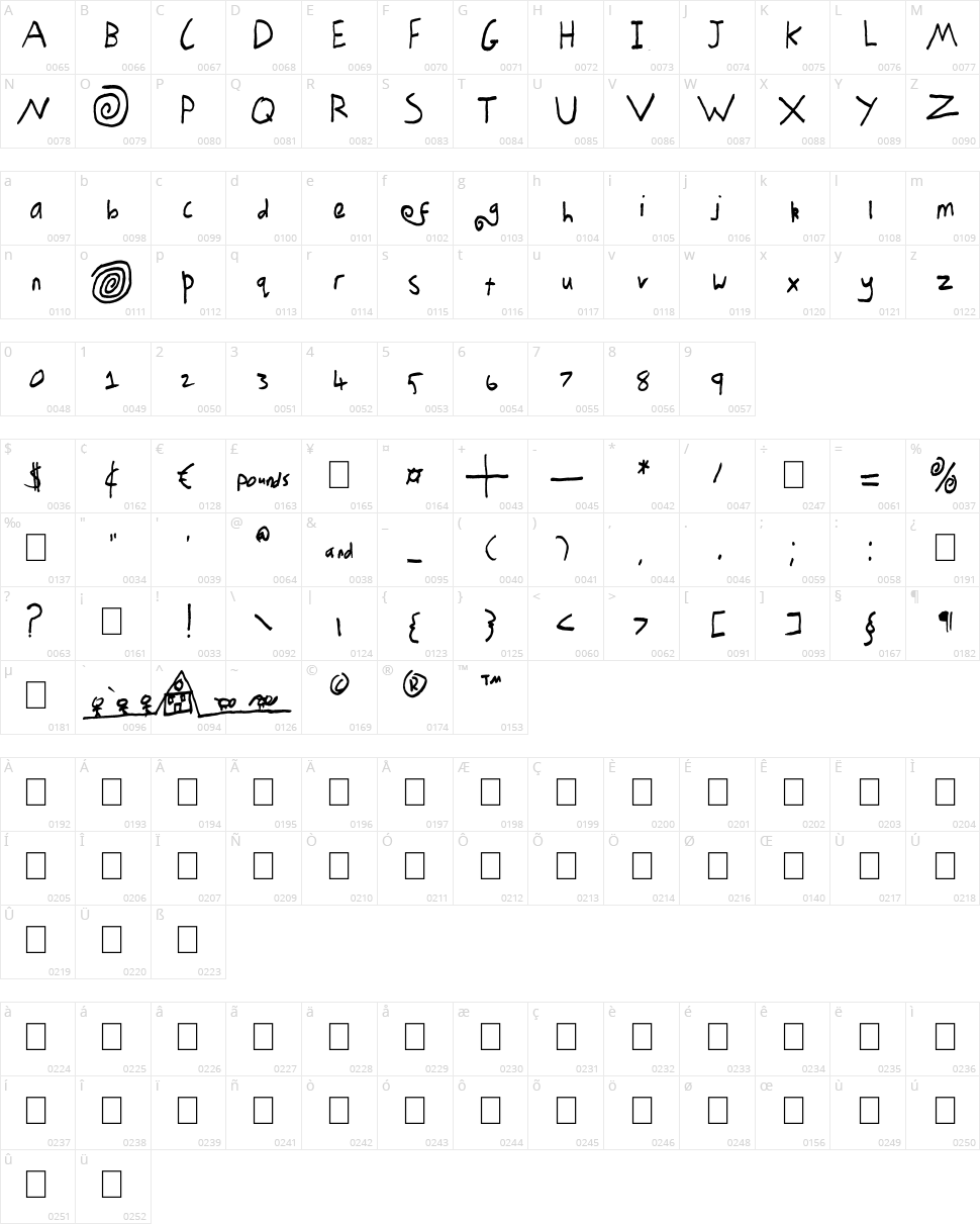 Ordinary Day Character Map