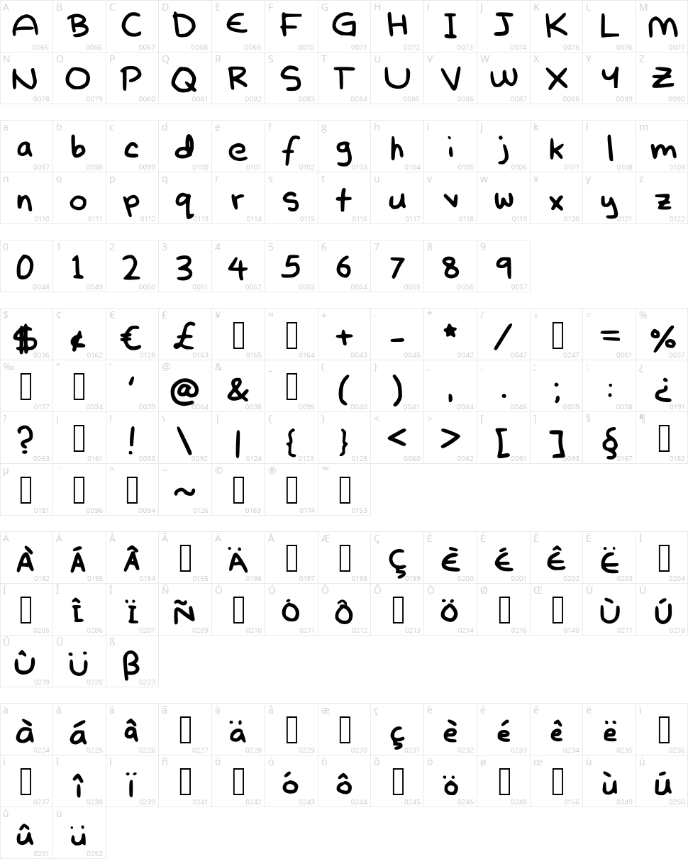 Ordinary Artichoke Character Map