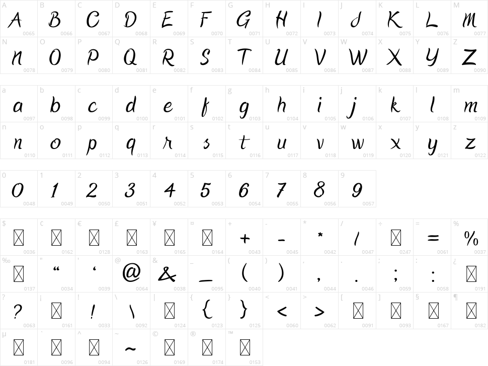 Oregon Point Character Map