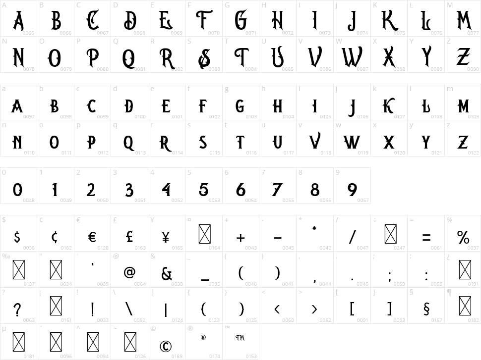 Oregon Character Map