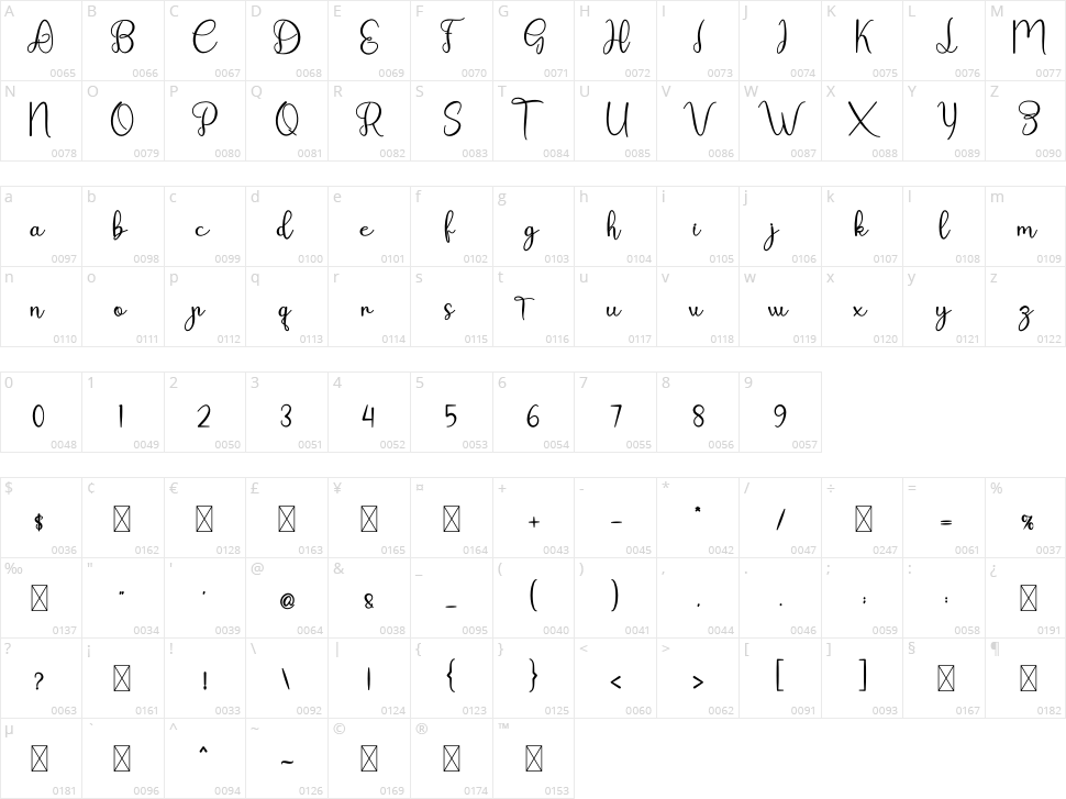 Orelly Character Map