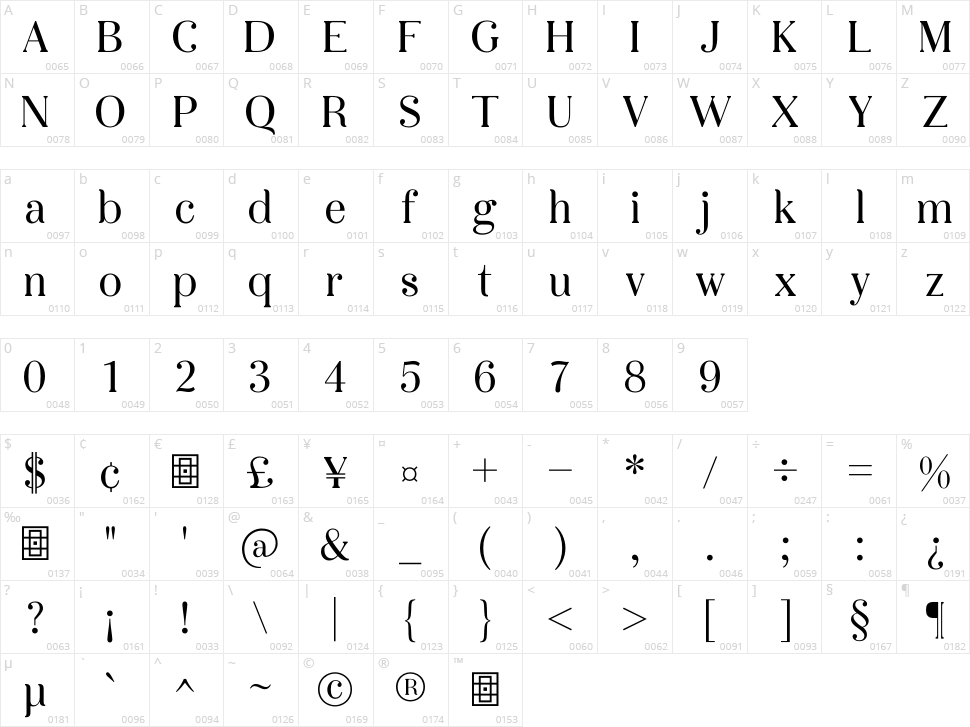 Orffela Character Map