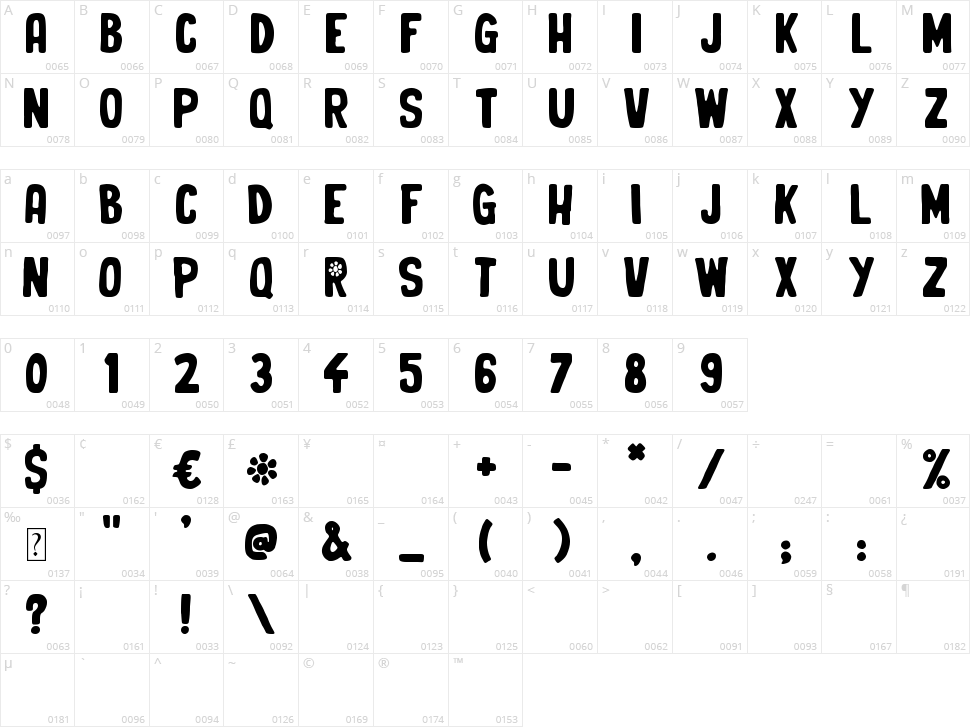 Organic Brand Character Map