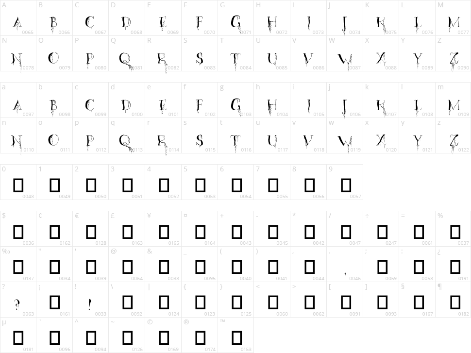 Organic Fear Character Map