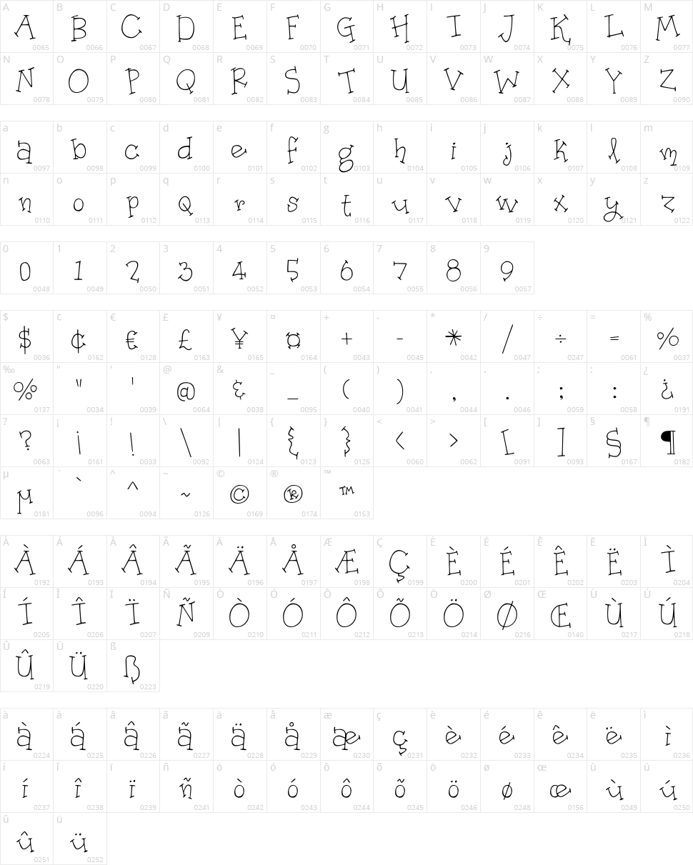 Organic Fridays Character Map