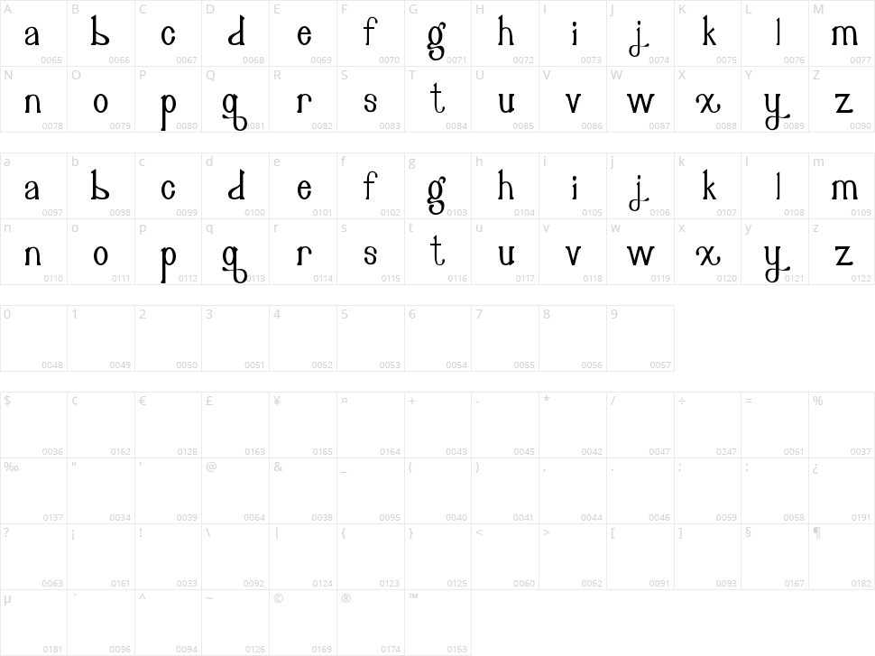 Organic Fruit Character Map