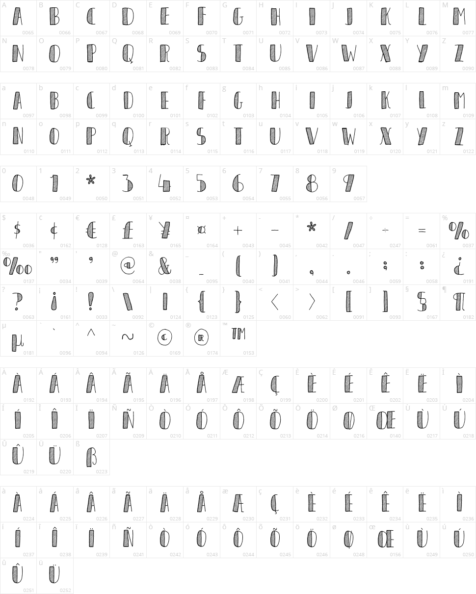 Organique Character Map