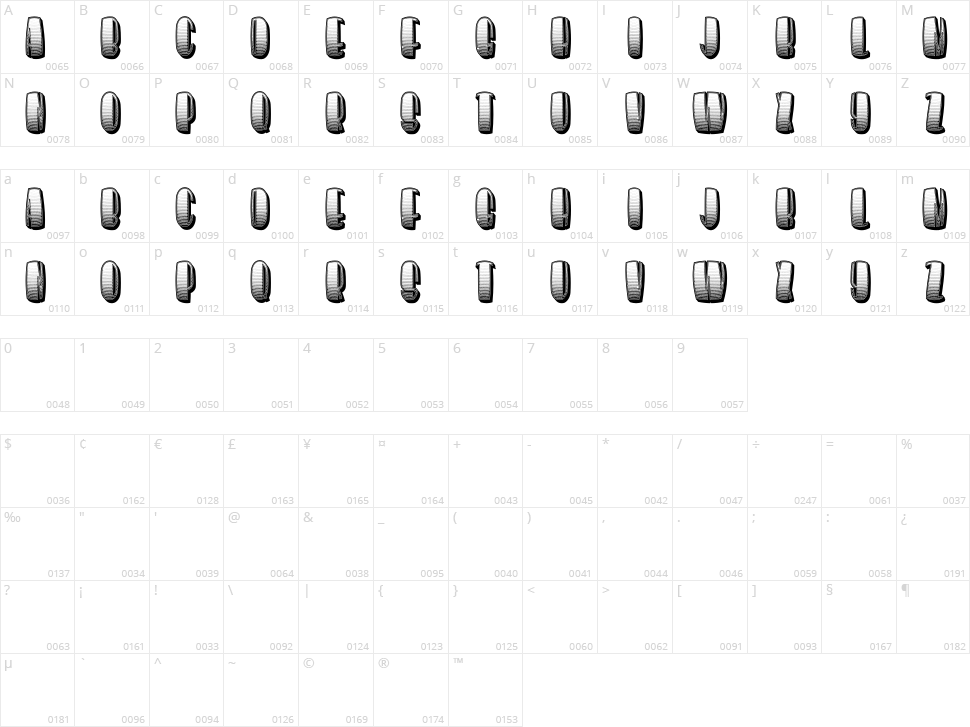 Organizer Character Map