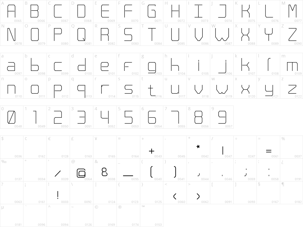 Orgasmo Character Map