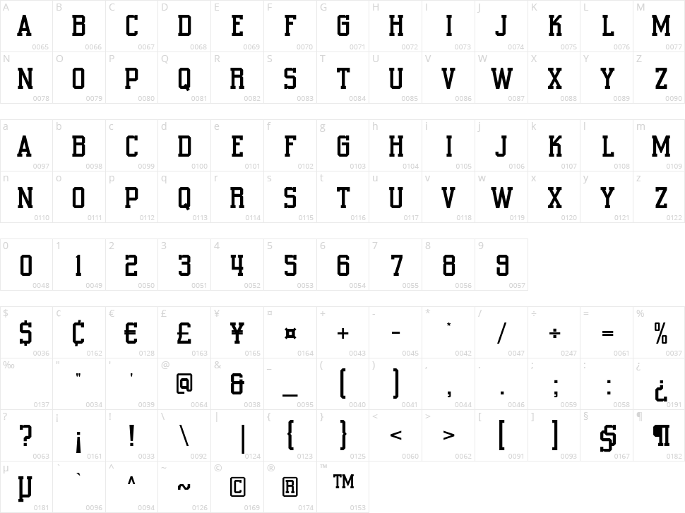 Origin Athletic Character Map