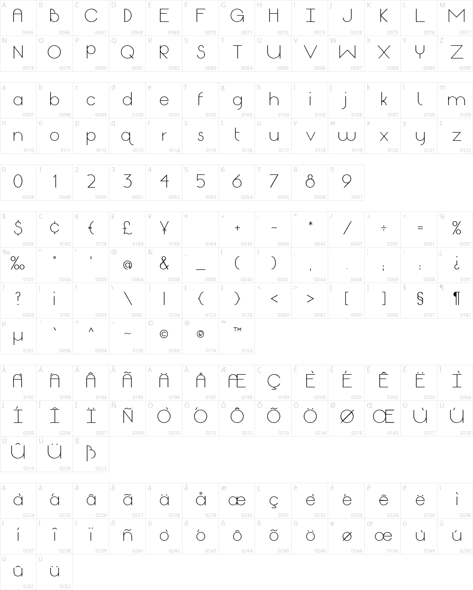 Origin Character Map