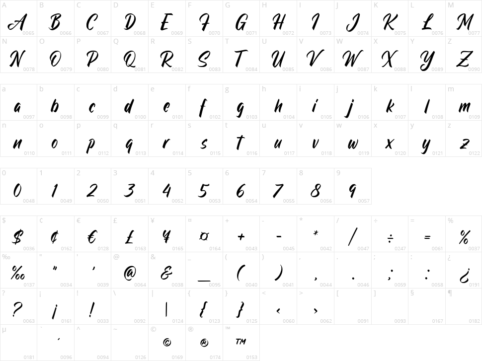 Original Factory Character Map
