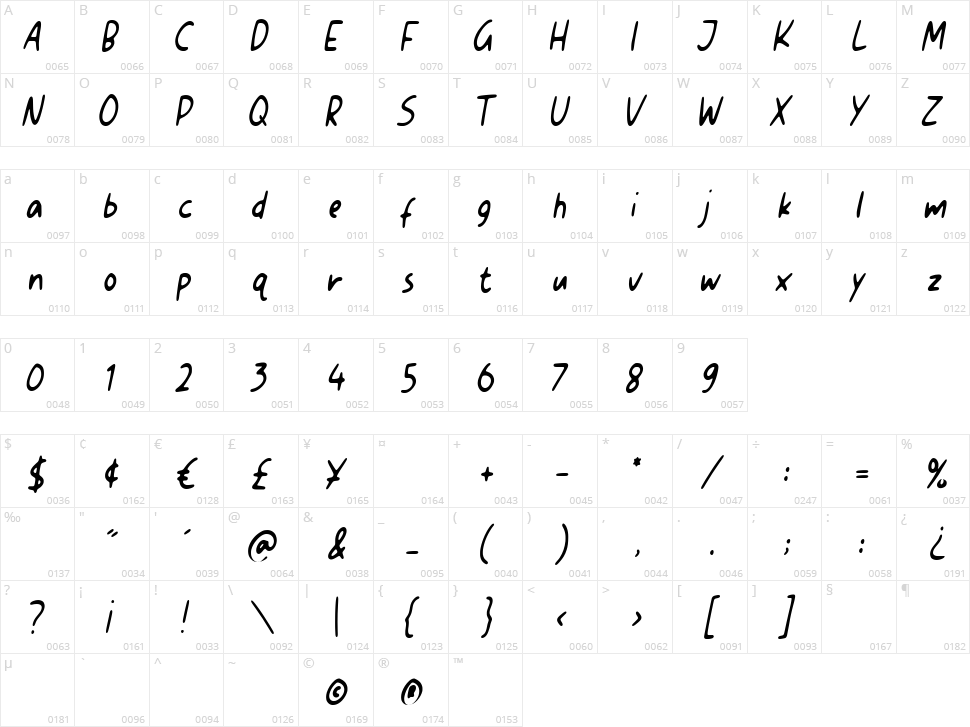 Original Quotes Character Map