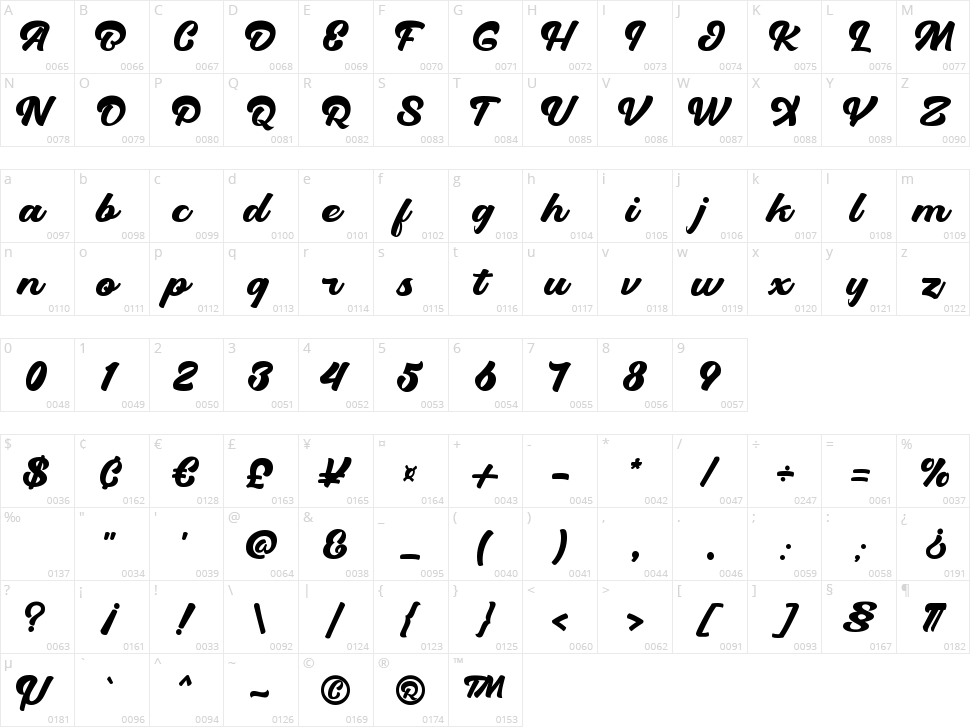 Original Taste Character Map