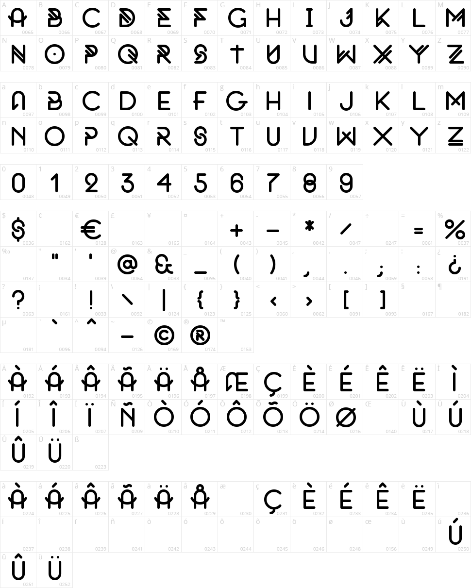 Original Character Map