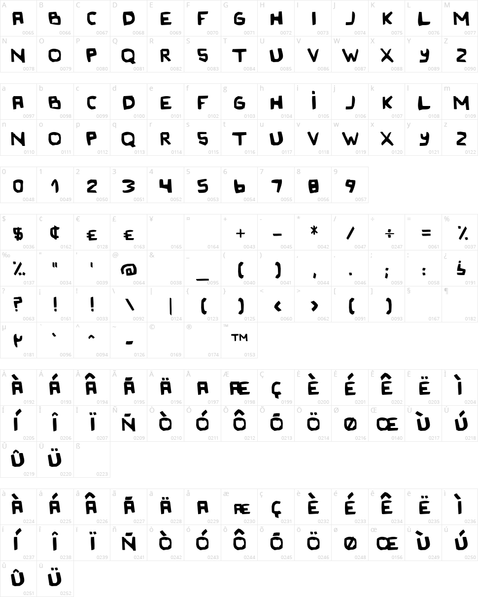 Original Olinda Style Character Map