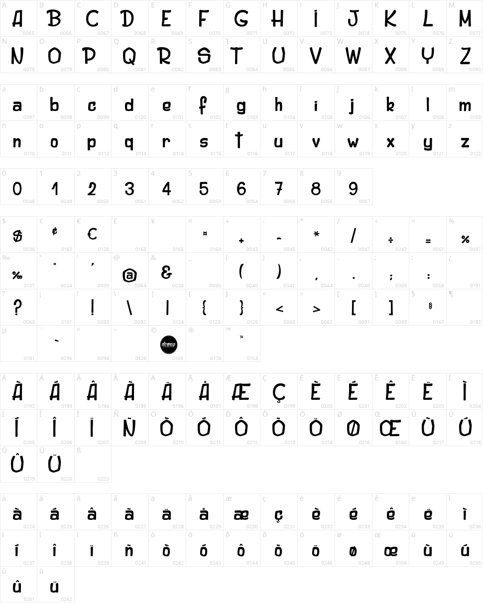 Original Woody Character Map