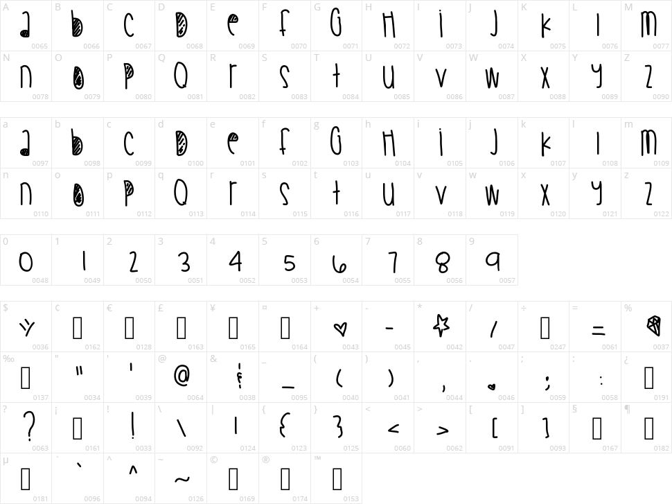 Original Don Dada Character Map
