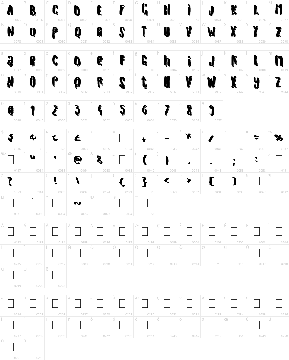 Originals is Out Character Map