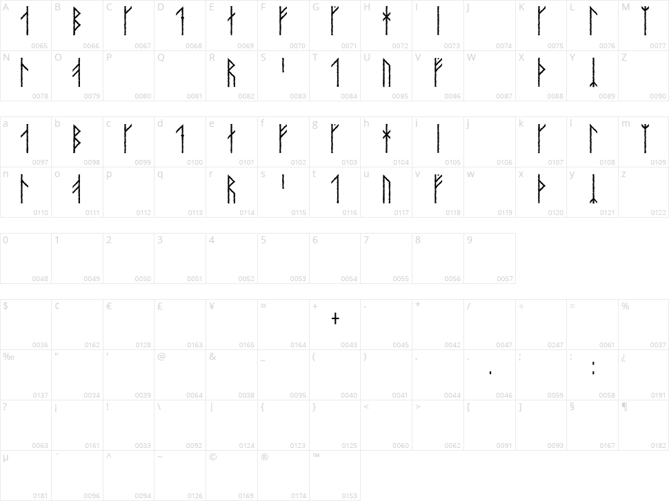 Orkahaug Character Map