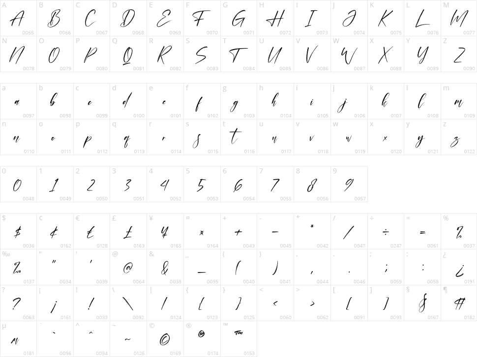 Orlando Smith Character Map
