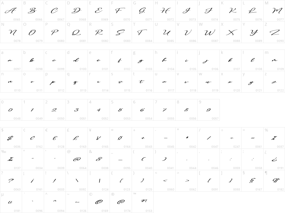 Orlando Character Map