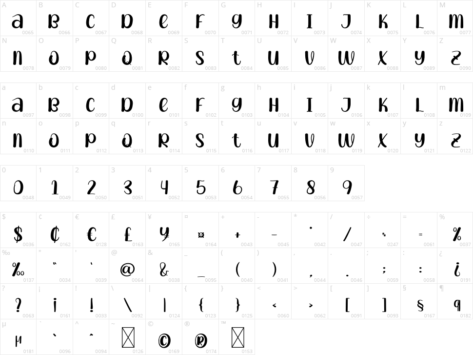 Orname Character Map