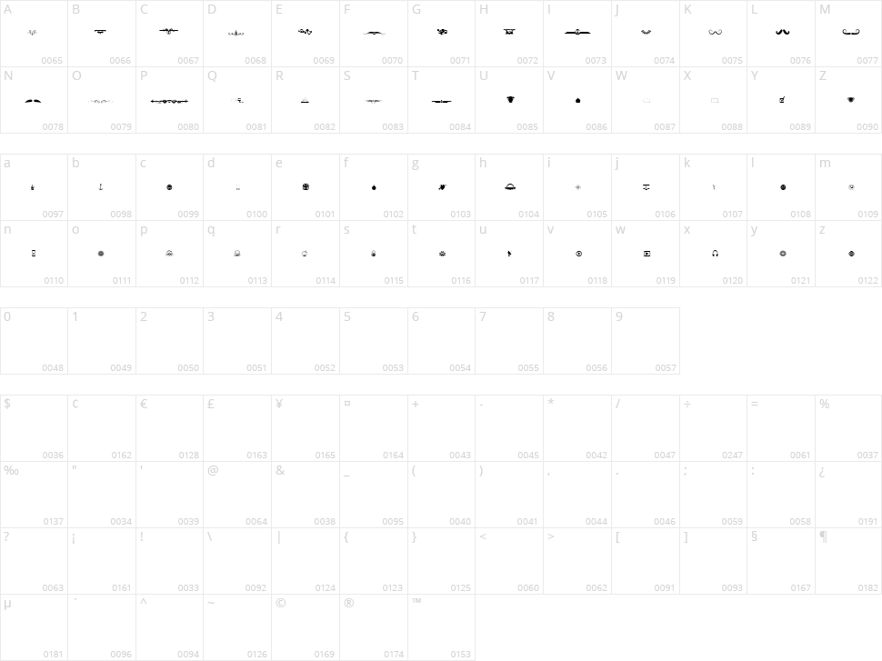 Ornament Mix Character Map