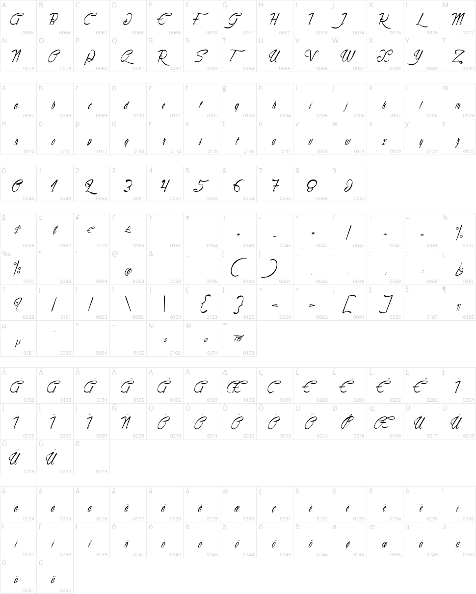Ornament of Archaeological Character Map